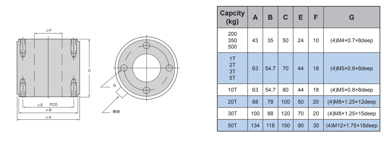 LCH-200kg