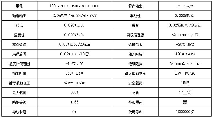 NMB稱(chēng)重傳感器