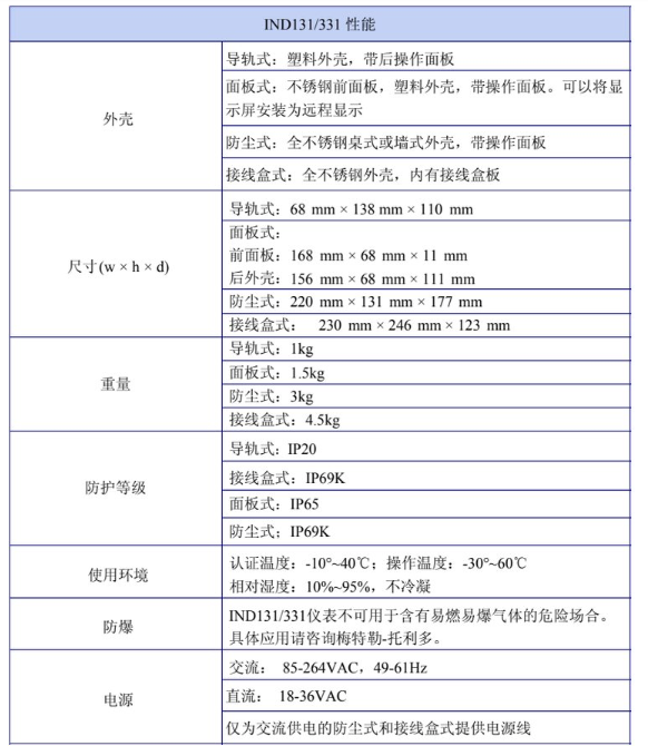 xk3141(ind331)