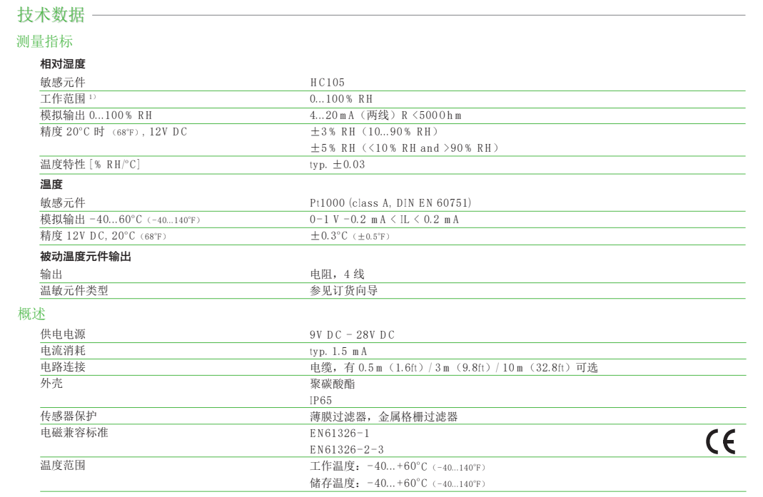 EE061溫濕度探頭