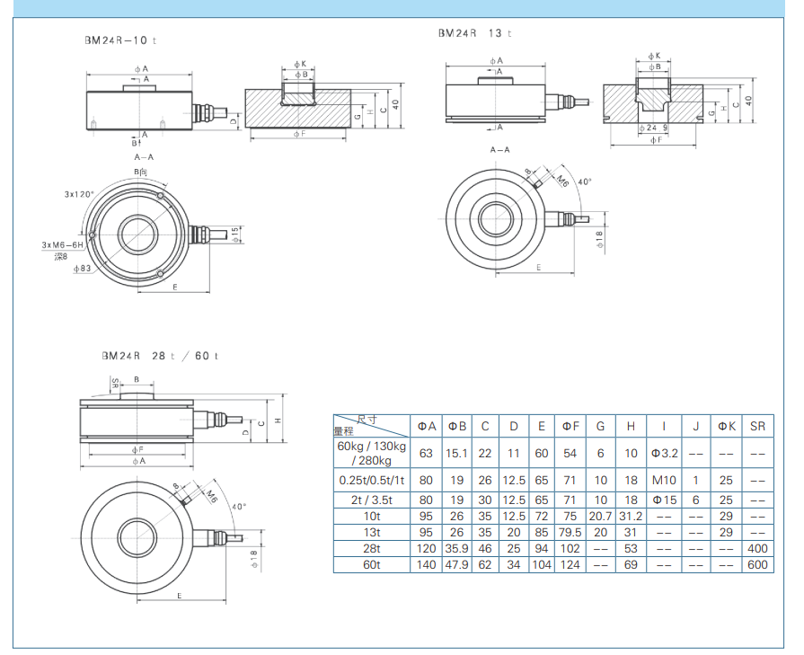 BM24R-C3-28t-15G