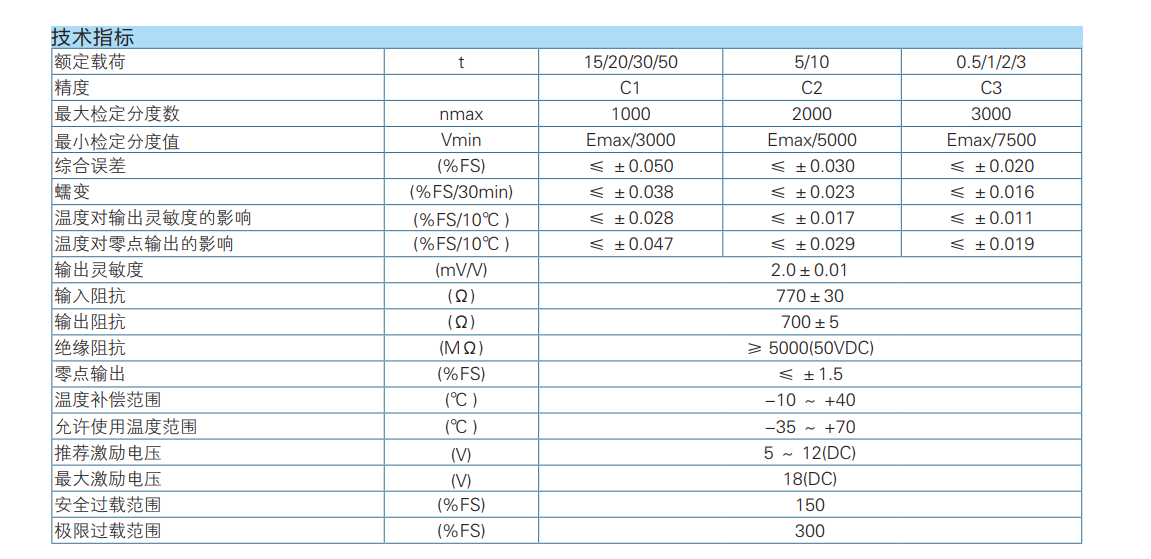 H2F-C1-20t-5T6