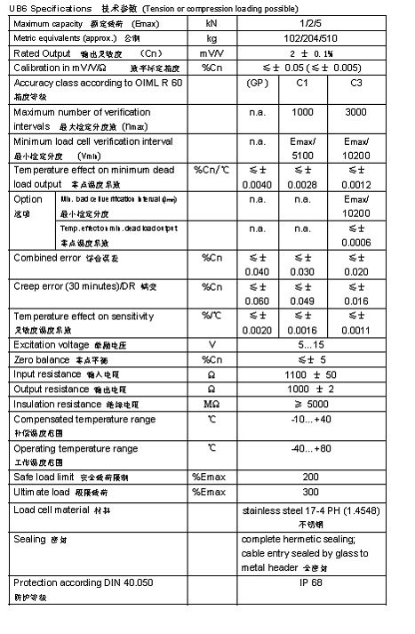 FLINTEC UB6 S型稱重傳感器技術參數(shù)圖2