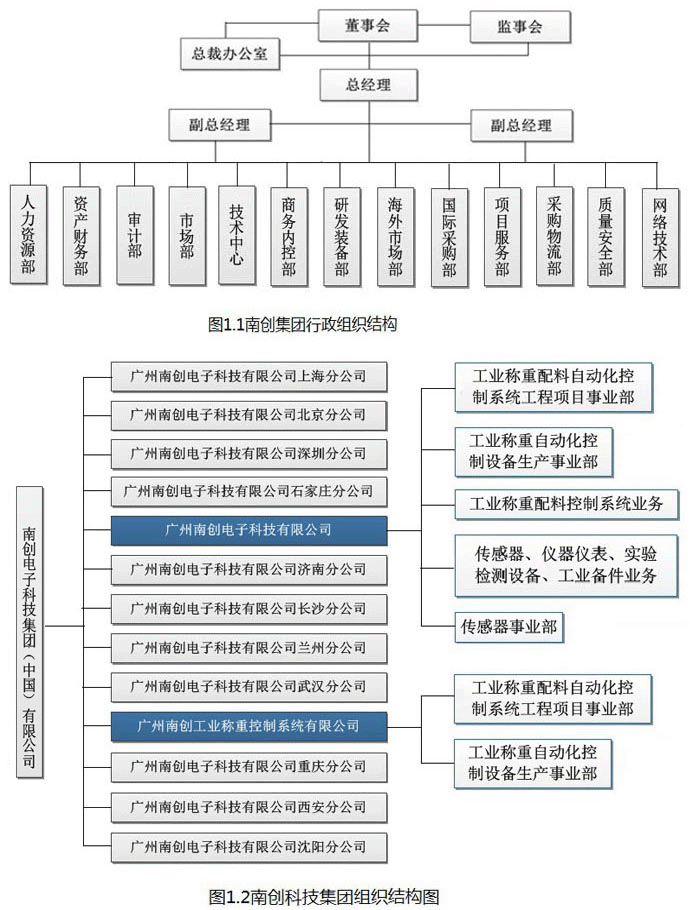 廣州南創(chuàng)電子科技有限公司組織機(jī)構(gòu)圖