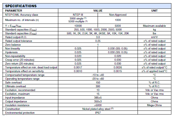 SQB-300KG,SQB-300KG稱重傳感器SQB-300KG技術參數(shù)圖