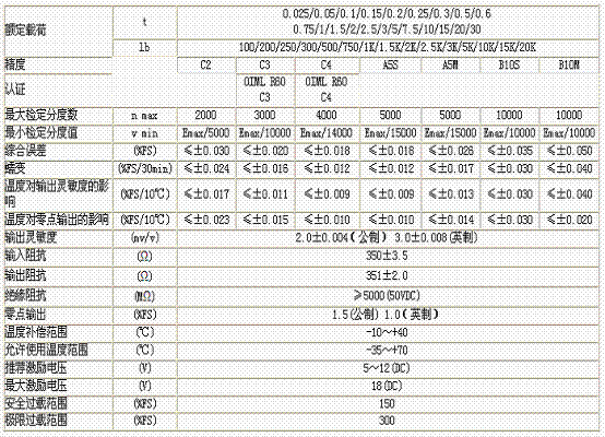 H3-C3-200kg-3B稱重傳感器技術參數(shù)圖