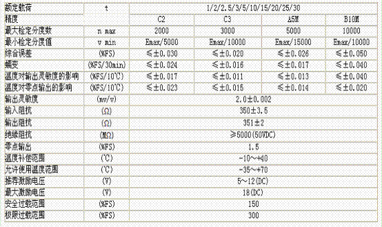 HM8-C3-10t-6.5B6稱(chēng)重傳感器技術(shù)參數(shù)圖