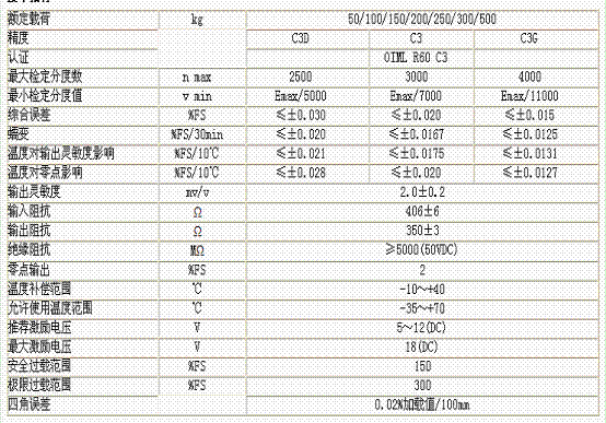 L6E3-C3-100KG-2B稱(chēng)重傳感器技術(shù)參數(shù)圖