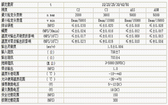 hm14c-c3-10t-13b6 技術(shù)參數(shù)圖