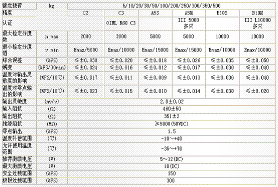 美國(guó)ZEMIC BM11-C3-350kg-3B6稱重傳感器