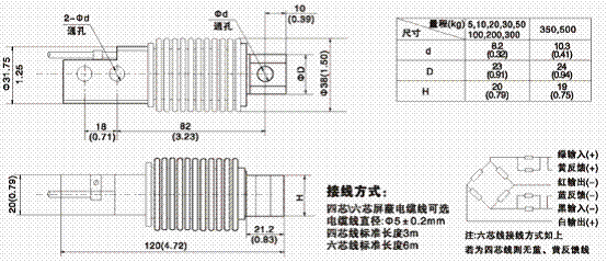 美國(guó)ZEMIC BM11-C3-30kg-3B6稱重傳感器