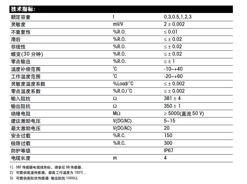 SBS-500kg稱(chēng)重傳感器技術(shù)參數(shù)圖