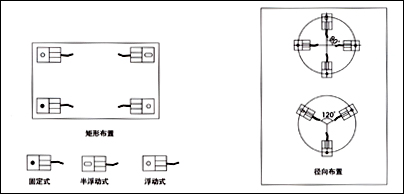 FW稱重模塊，稱重模塊FW-1.1t價格，F(xiàn)W-2.2t稱重模塊