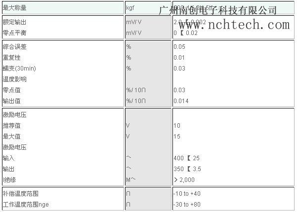 SBS-2稱(chēng)重傳感器