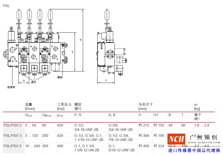 哈威 (HAWE)PSL、 PSV、 PSM 和 SL 型比例多路換向閥主要參數(shù)和尺寸