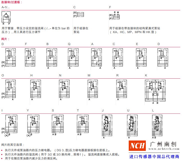 哈威 (HAWE)BWN 和 BWH 型閥組（截止式換向閥）機(jī)能