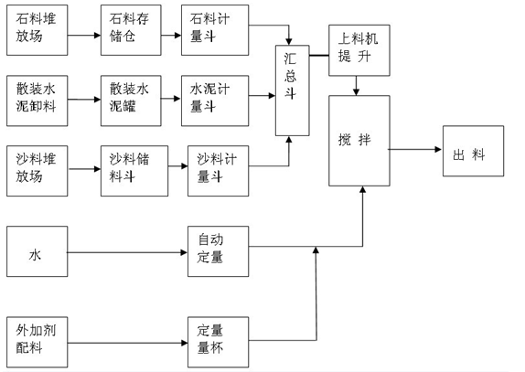 水泥攪拌站稱(chēng)重傳感器的工作原理圖