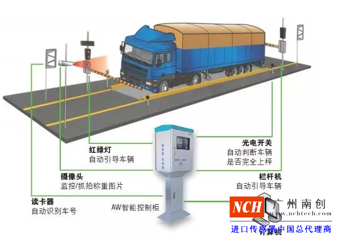 汽車衡（稱重傳感器）