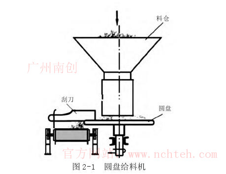 圓盤給料機(jī)