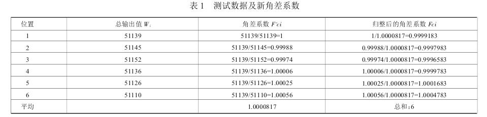 表  1  測(cè)試數(shù)據(jù)及新角差系數(shù)