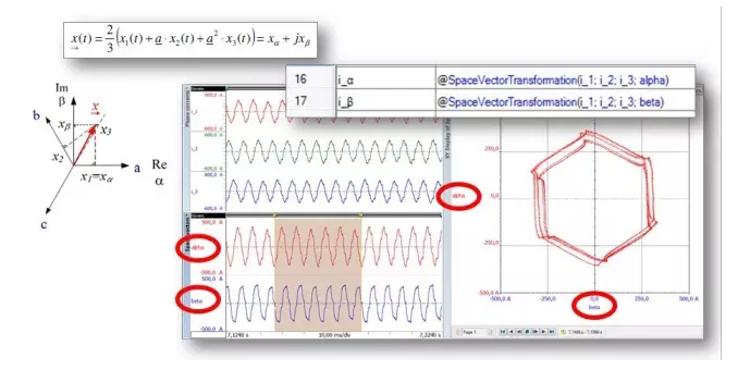 轉(zhuǎn)換為iα和iβ并顯示在XY圖中的電流i1，i2，i3，顯示系統(tǒng)不平衡
